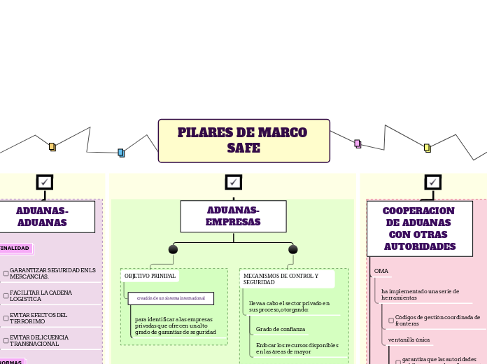 PILARES DE MARCO SAFE