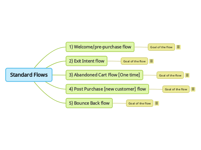 Standard Flows Anastasia