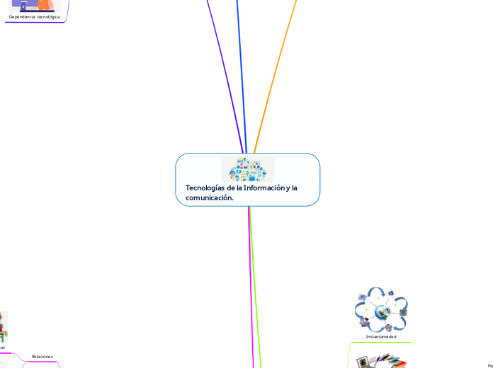 Tecnologías de la Información y la comunicación.