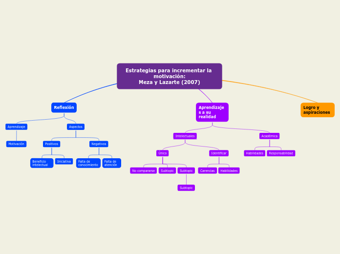 Estrategias para incrementar la motivación:
Meza y Lazarte (2007)