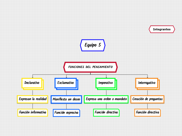 FUNCIONES DEL PENSAMIENTO