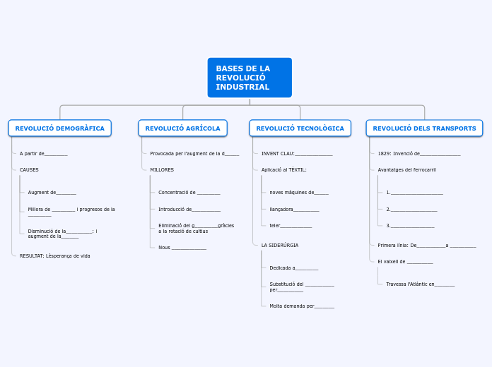 BASES DE LA REVOLUCIÓ INDUSTRIAL
