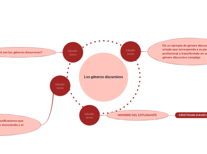 Los géneros discursivos