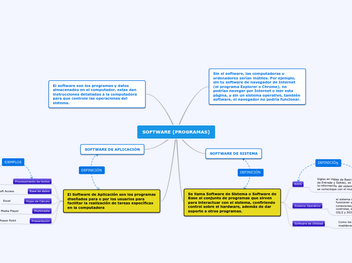 SOFTWARE (PROGRAMAS)