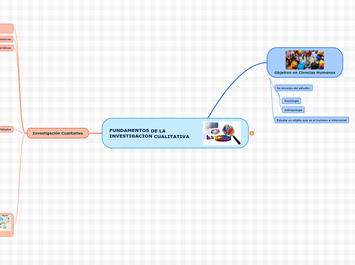 FUNDAMENTOS 