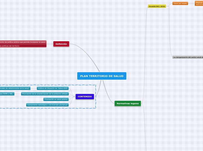PLAN TERRITORIO DE SALUD