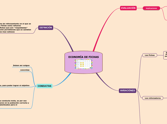 ECONOMÍA DE FICHAS