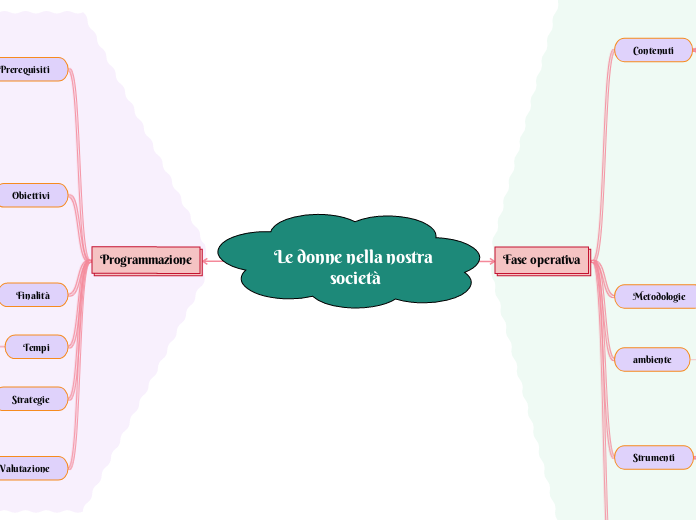 Le donne nella nostra società