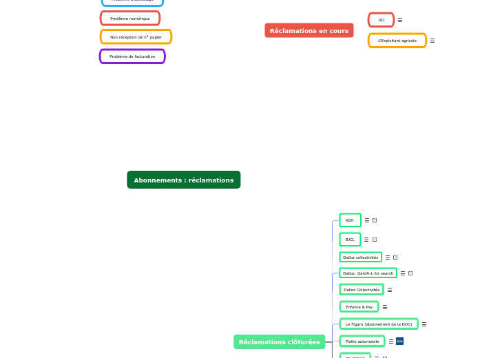 Abonnements : réclamations