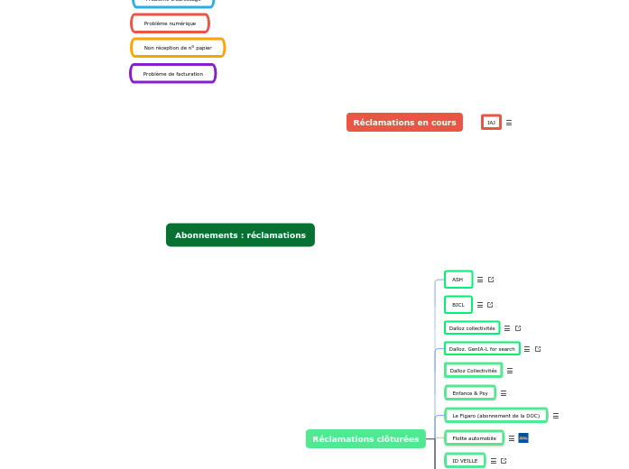 Abonnements : réclamations