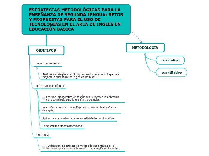 ESTRATEGIAS METODOLÓGICAS PARA LA ENSEÑANZA DE SEGUNDA LENGUA: RETOS Y PROPUESTAS PARA EL USO DE TECNOLOGÍAS EN EL ÁREA DE INGLES EN EDUCACIÓN BÁSICA