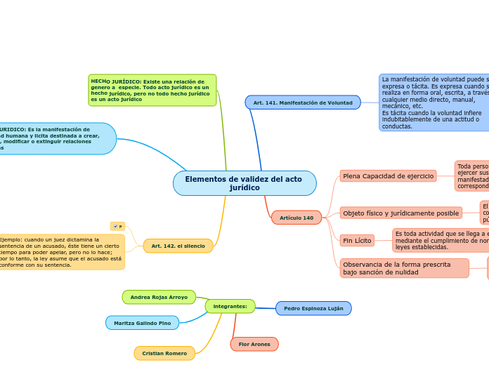 Elementos de validez del acto jurídico