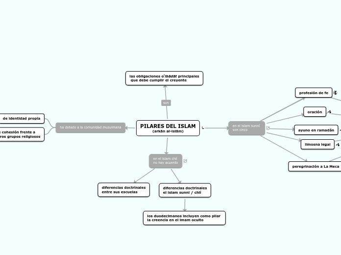 Pilares del islam