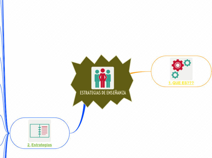 ESTRATEGIAS DE ENSEÑANZA