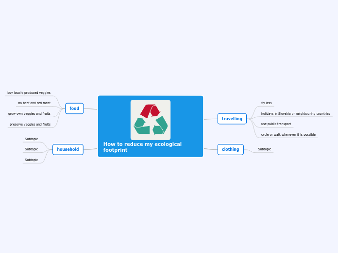 How to reduce my ecological footprint