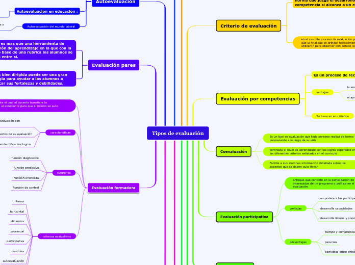 Tipos de evaluación
