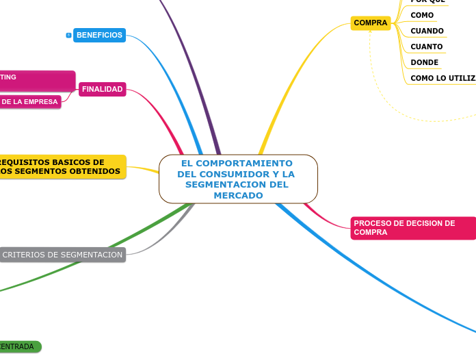 EL COMPORTAMIENTO DEL CONSUMIDOR Y LA  SEGMENTACION DEL MERCADO