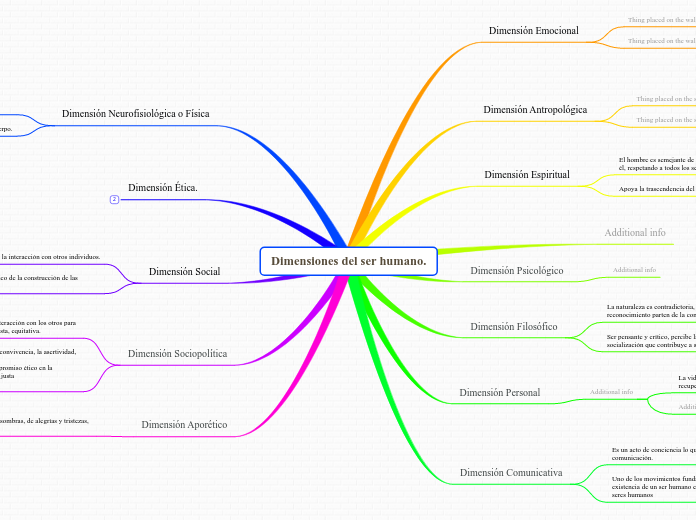 Dimensiones del ser humano.