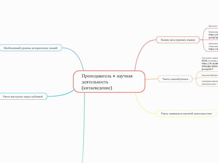 Преподаватель + научная деятельность (китаеведение)