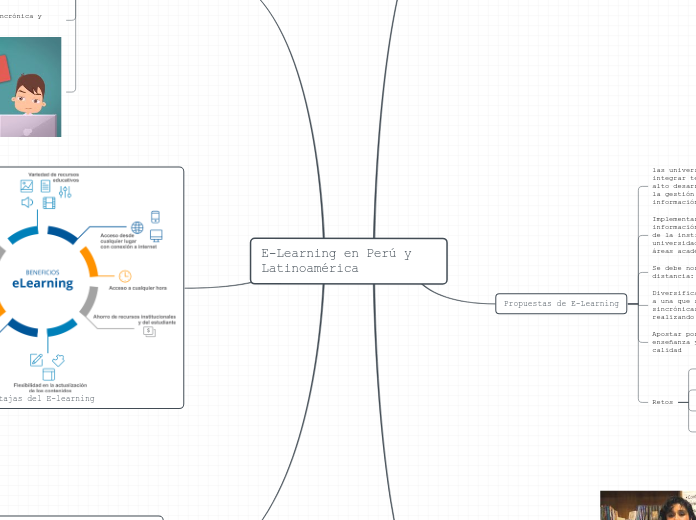 E-Learning en Perú y Latinoamérica