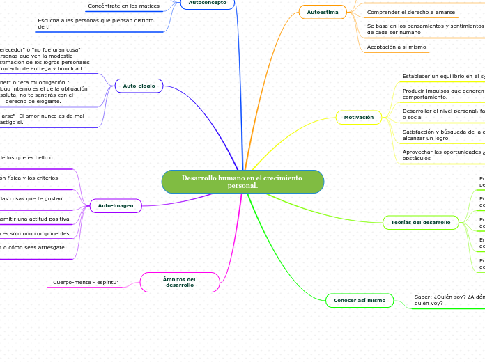 Desarrollo humano en el crecimiento personal.