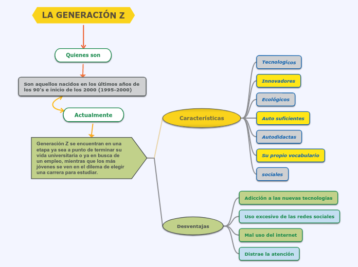 LA GENERACIÓN Z