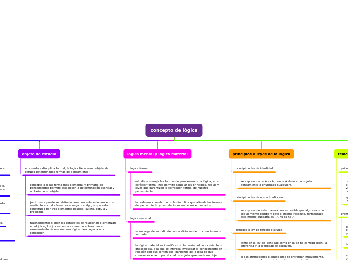 Organigrama arbol