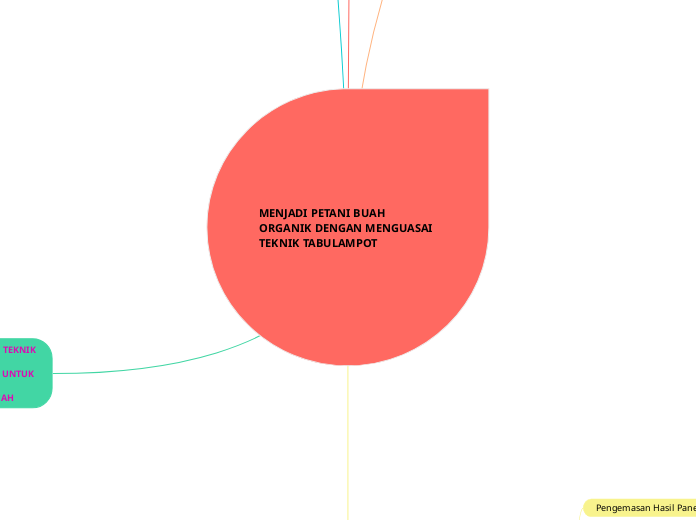 MENJADI PETANI BUAH ORGANIK DENGAN MENGUASAI TEKNIK TABULAMPOT