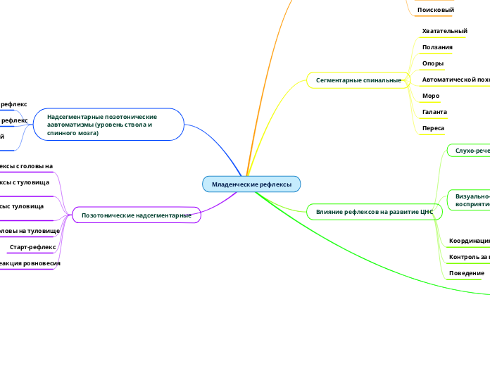 Младенческие рефлексы