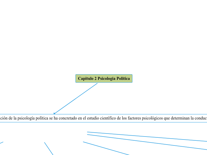 Capitulo 2 Psicologia Politica