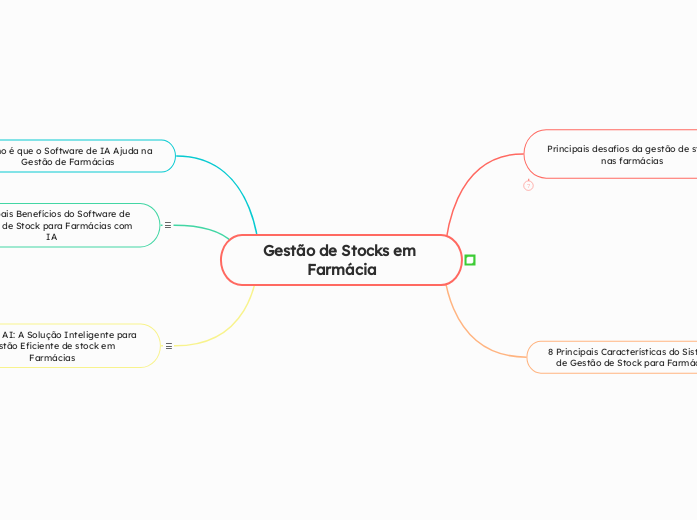 Gestão de Stocks em Farmácia