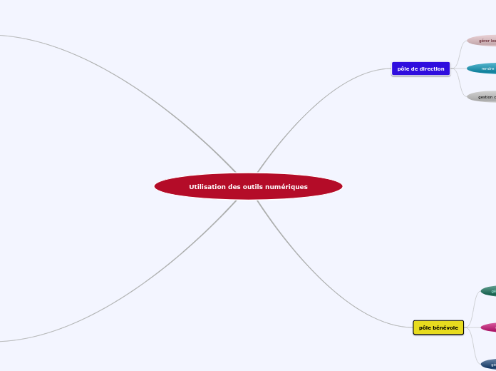 Utilisation des outils numériques