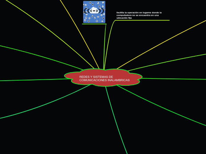 REDES Y SISTEMAS DE COMUNICACIONES INALAMBRICAS