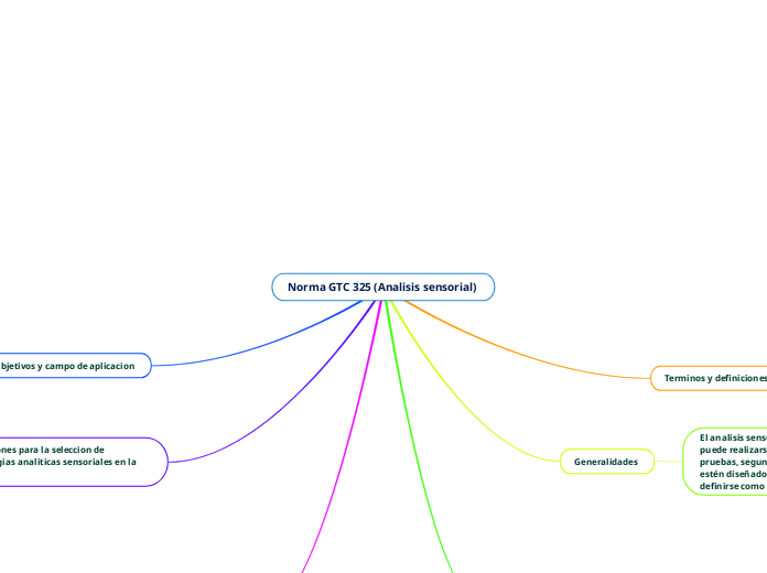 Norma GTC 325 (Analisis sensorial) 