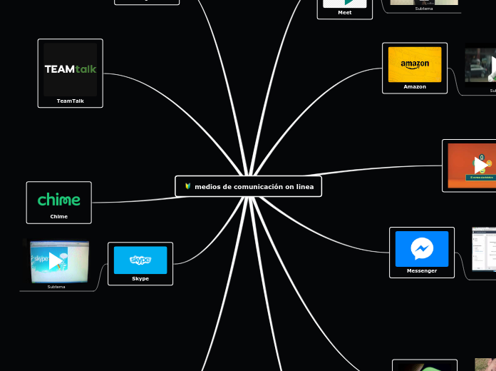 medios de comunicación on linea