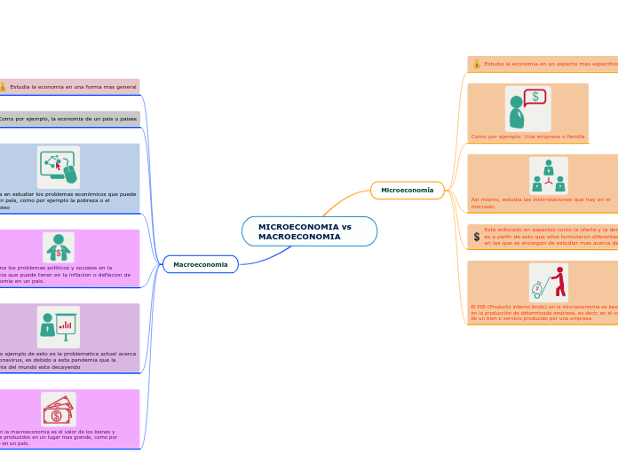 MICROECONOMIA vs MACROECONOMIA