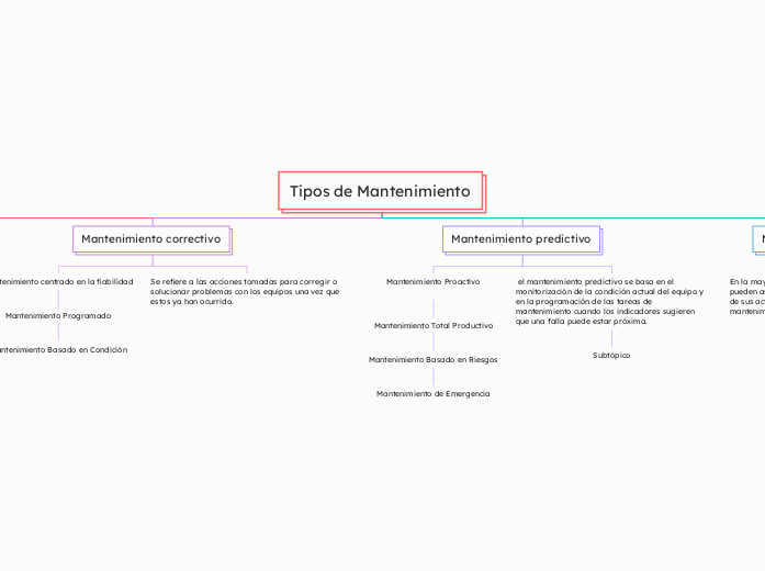 Tipos de Mantenimiento