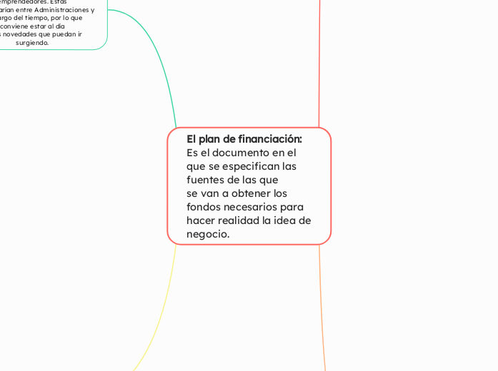 El plan de financiación:             Es el documento en el que se especifican las fuentes de las que 
se van a obtener los fondos necesarios para hacer realidad la idea de negocio. 