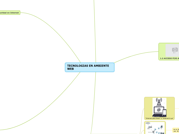 TECNOLOGIAS EN AMBIENTE WEB