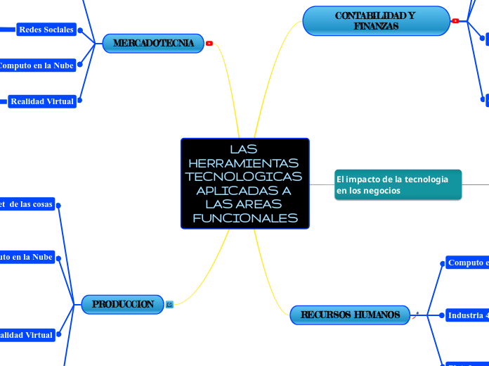 LAS HERRAMIENTAS TECNOLOGICAS APLICADAS A LAS AREAS FUNCIONALES