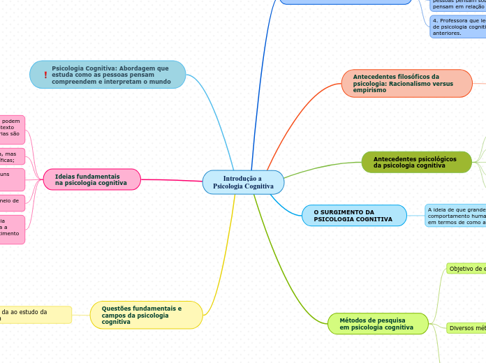 Introdução a Psicologia Cognitiva