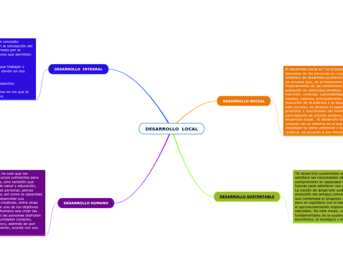 DESARROLLO  LOCAL