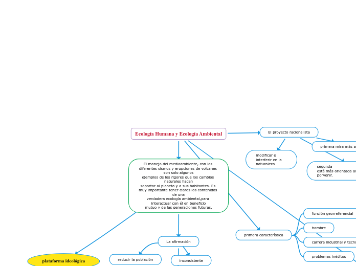 Ecología Humana y Ecología Ambiental