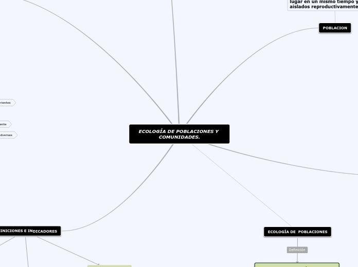 ECOLOGÍA DE POBLACIONES Y COMUNIDADES.