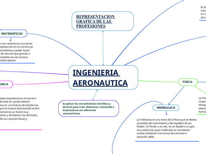 INGENIERIA AERONAUTICA