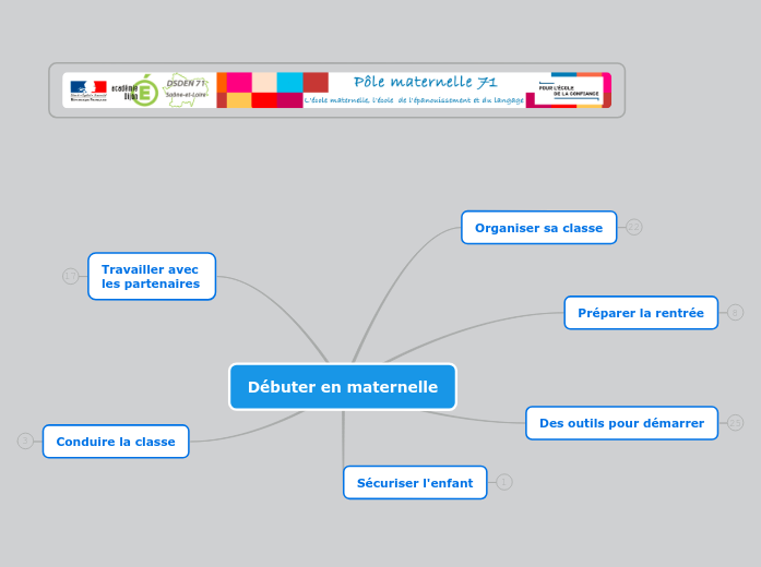 Débuter en mat Carte mentale