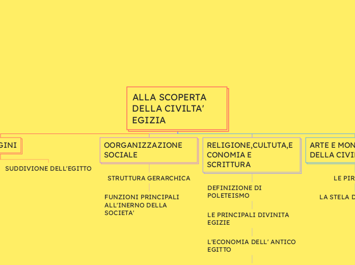 ALLA SCOPERTA DELLA CIVILTA' EGIZIA