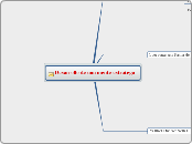 Desarrollo de una mente estratega
