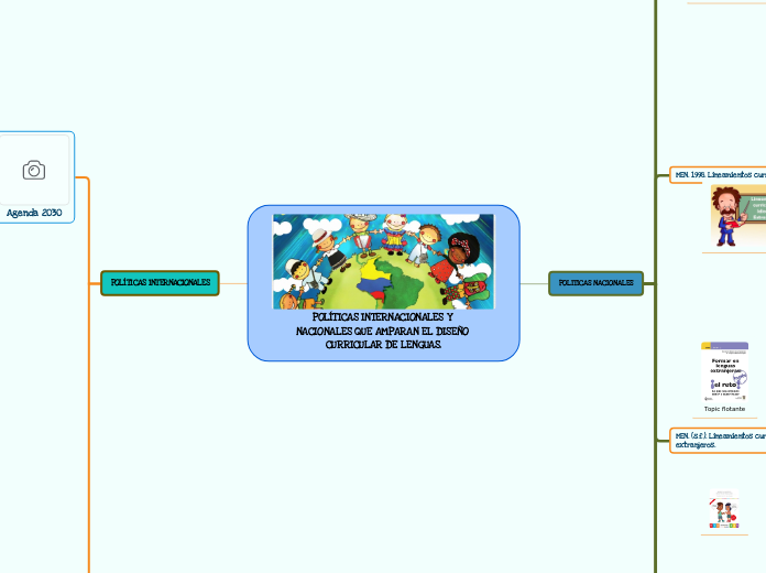 POLÍTICAS INTERNACIONALES Y NACIONALES QUE AMPARAN EL DISEÑO CURRICULAR DE LENGUAS.