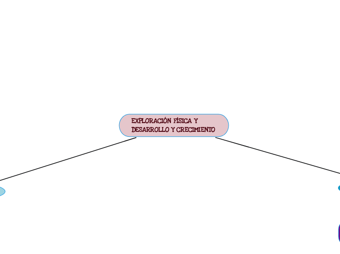 EXPLORACIÓN FÍSICA Y DESARROLLO Y CRECIMIENTO
